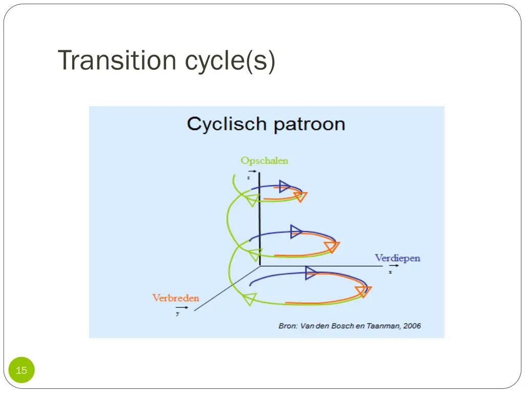 transition cycle s