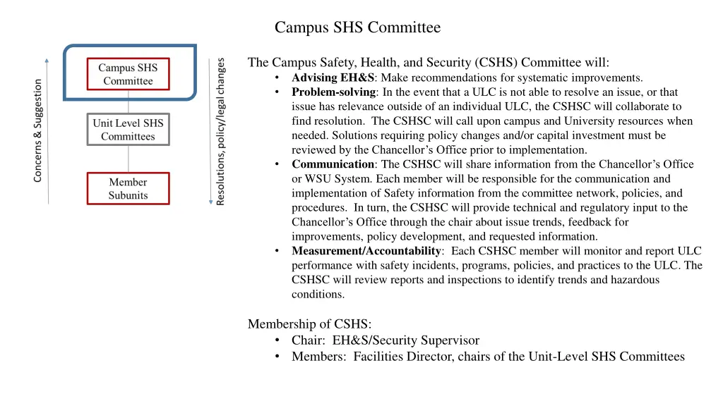 campus shs committee