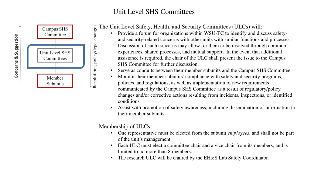 unit level shs committees