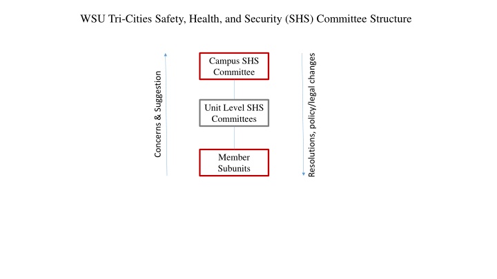 wsu tri cities safety health and security