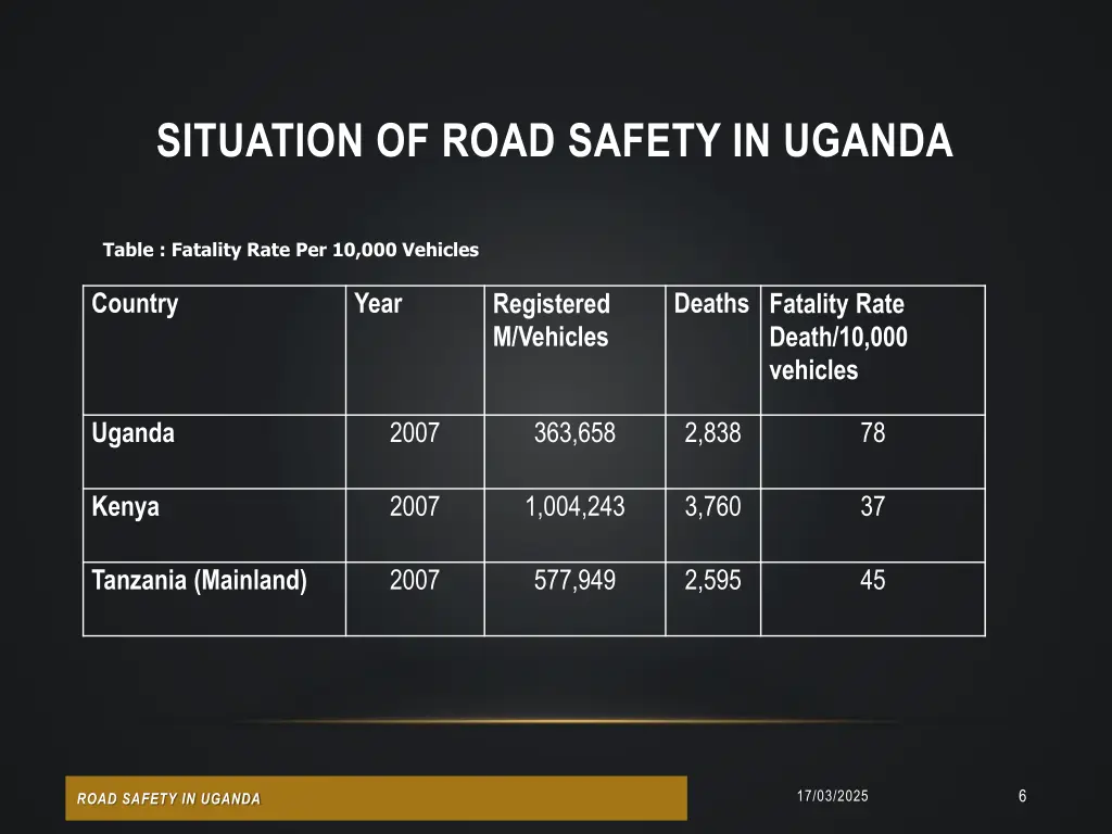 situation of road safety in uganda 1