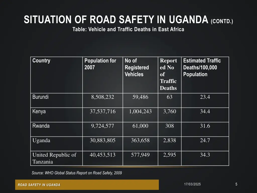 situation of road safety in uganda contd table