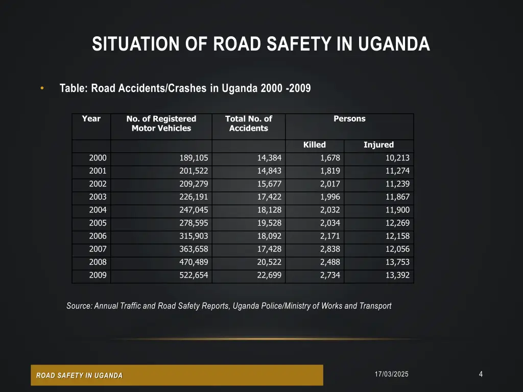 situation of road safety in uganda