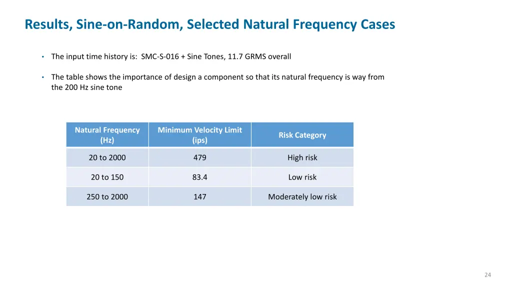 results sine on random selected natural frequency