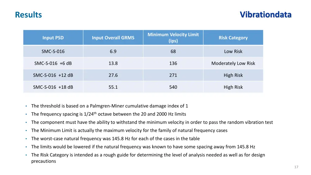 vibrationdata 10