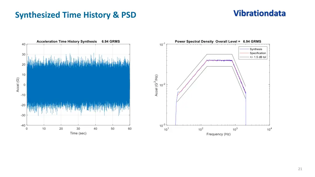 vibrationdata 13