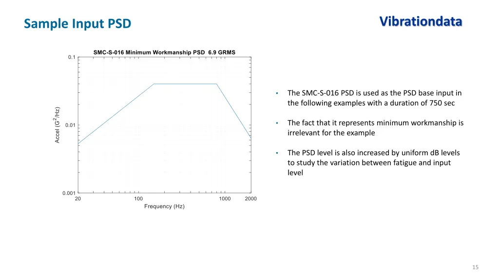 vibrationdata 8