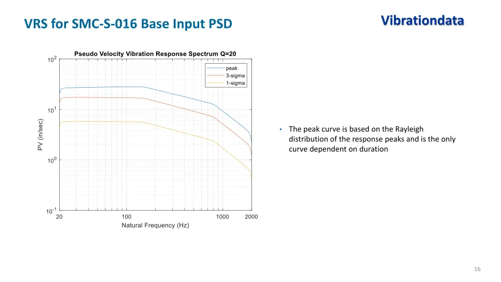 vibrationdata 9