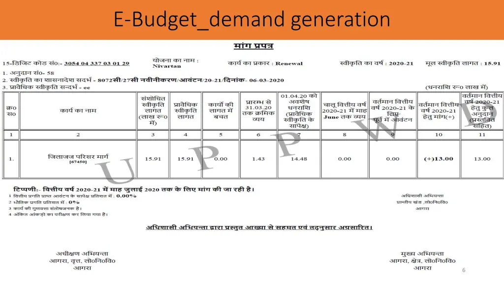 e budget demand generation