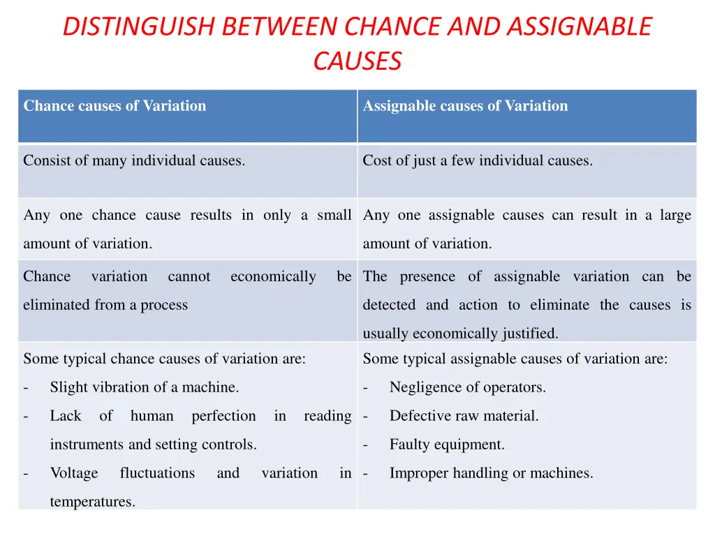 distinguish between chance and assignable causes