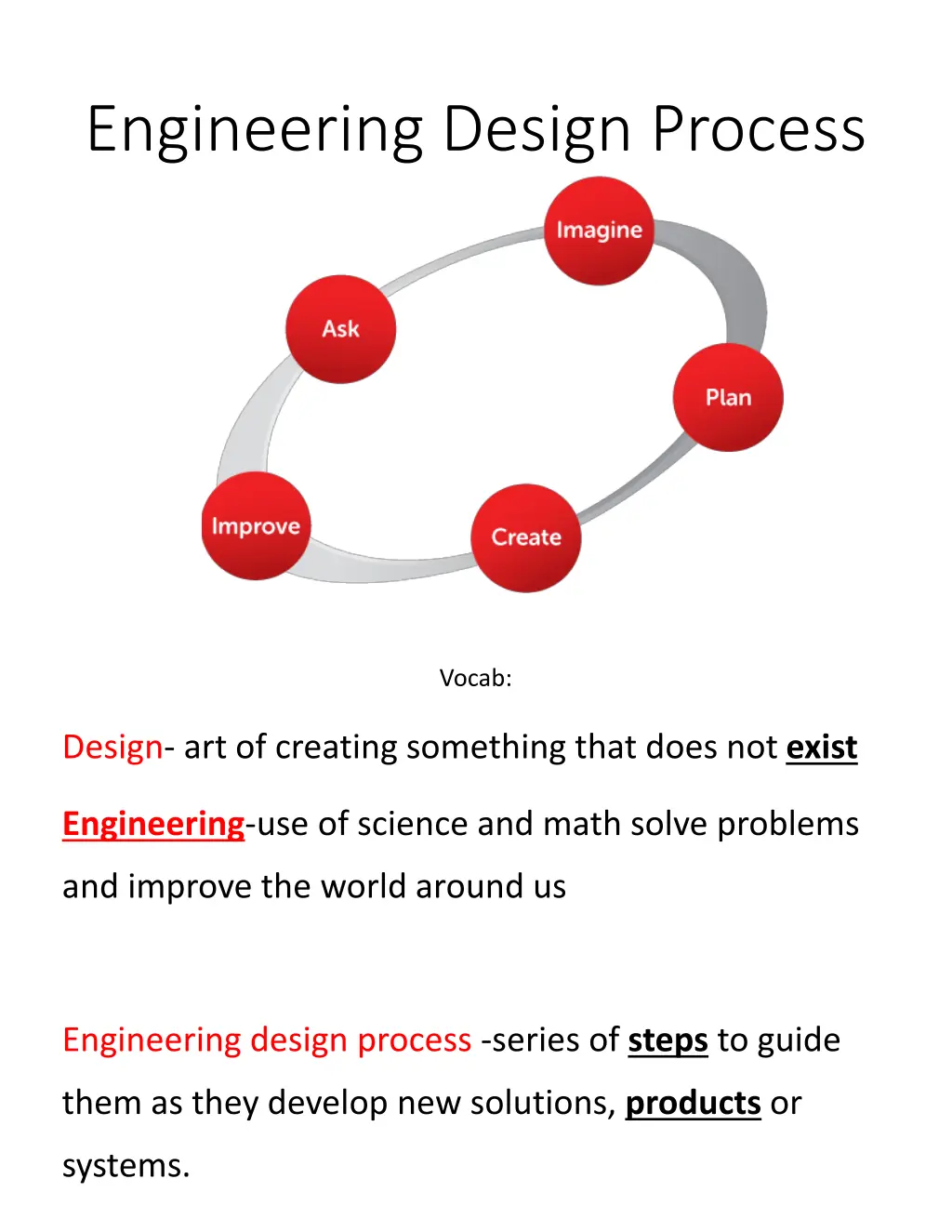 engineering design process 1