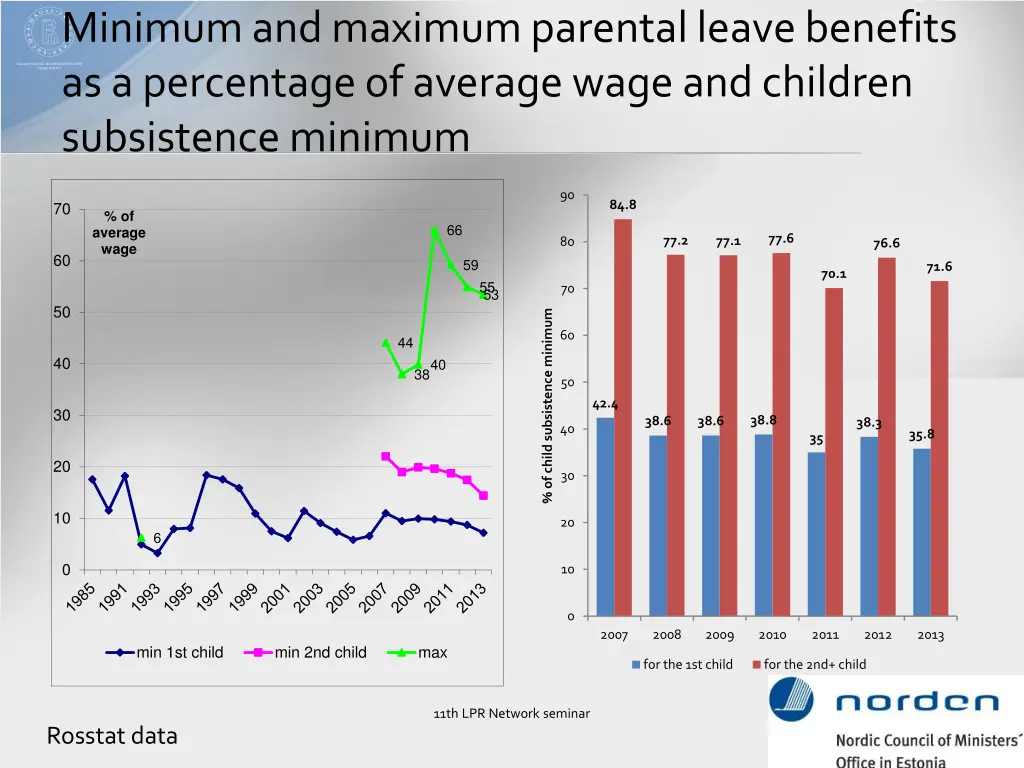 minimum and maximum parental leave benefits