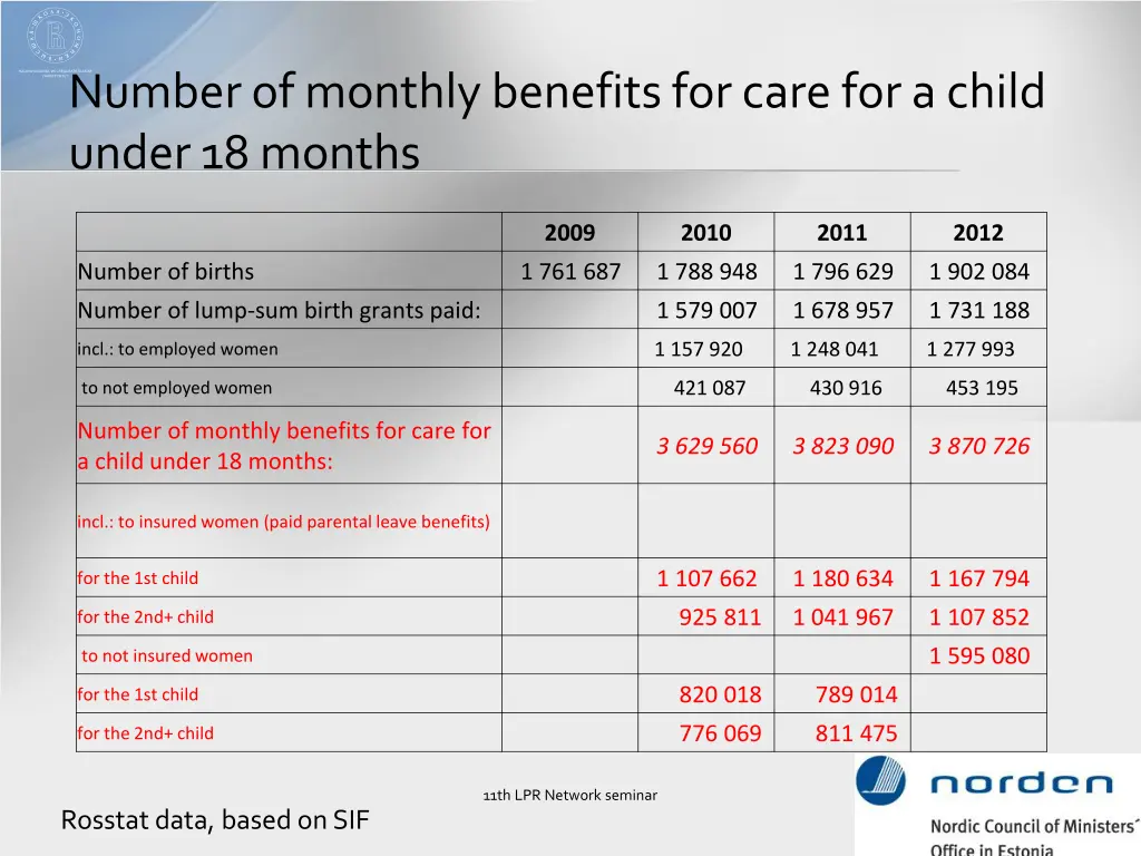 number of monthly benefits for care for a child