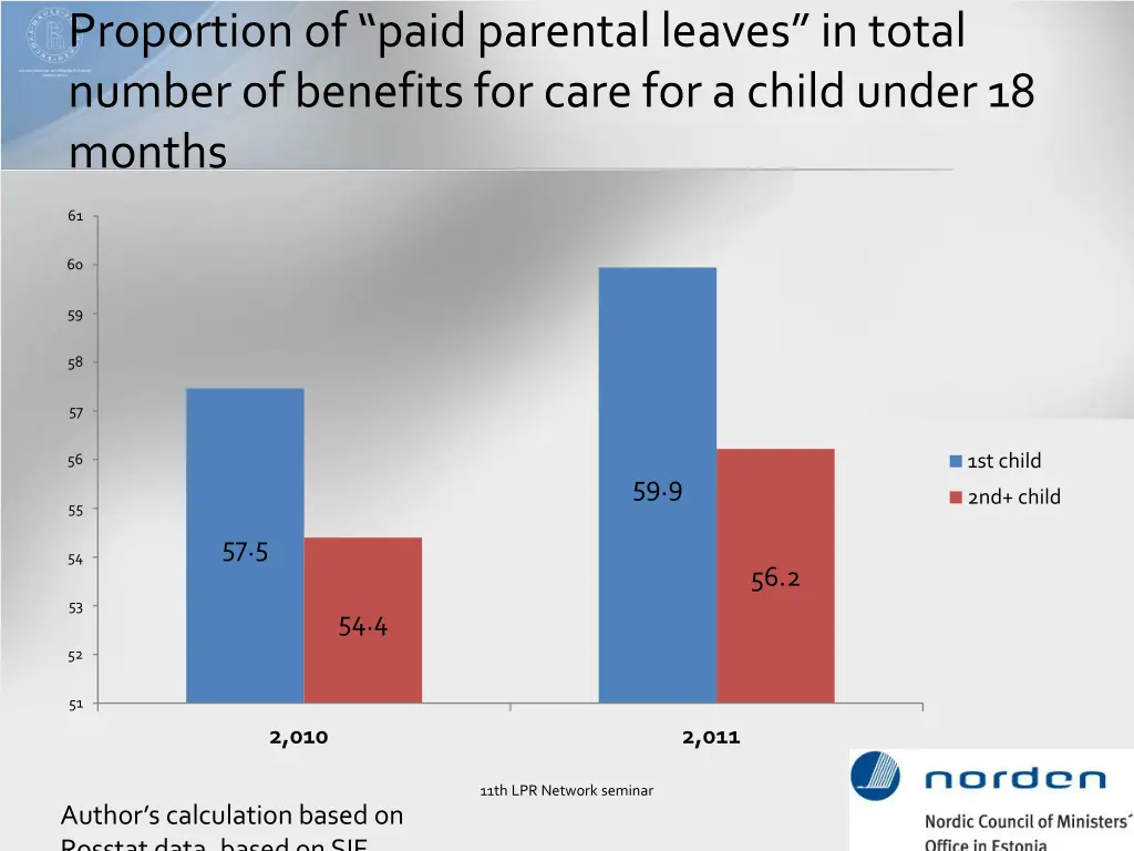 proportion of paid parental leaves in total