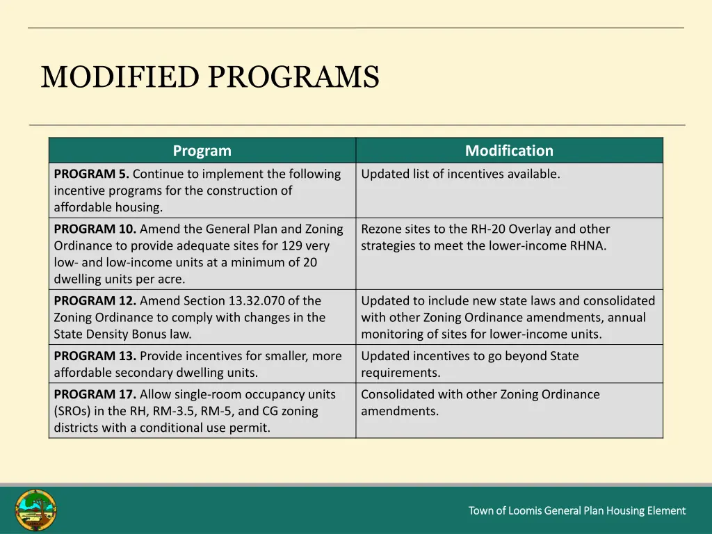 modified programs 1