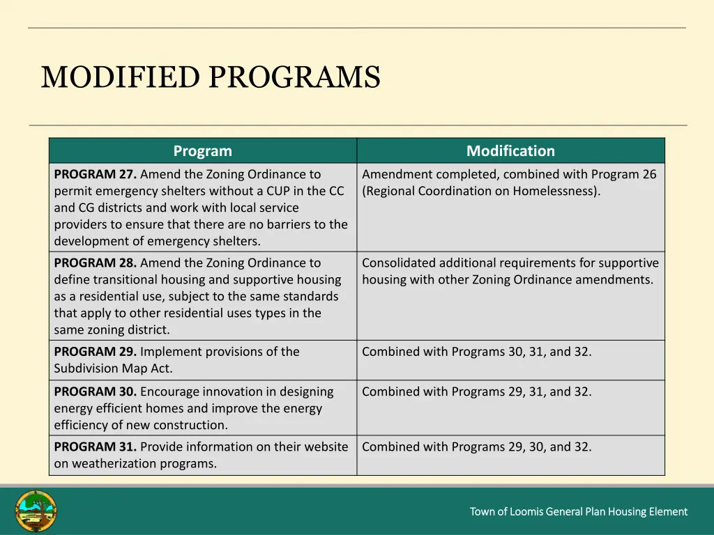 modified programs 3