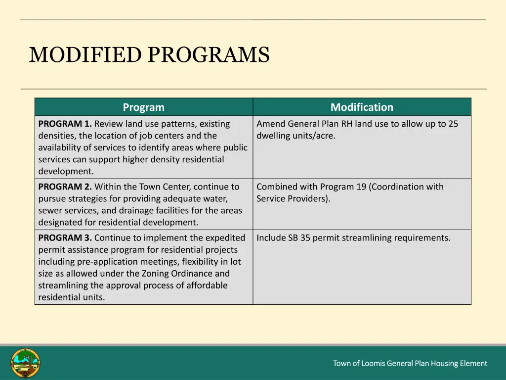 modified programs