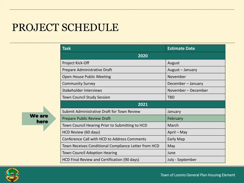 project schedule