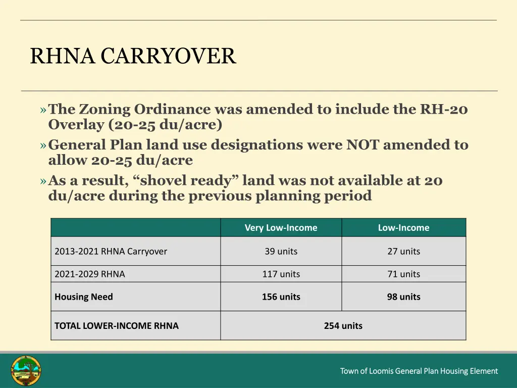 rhna carryover