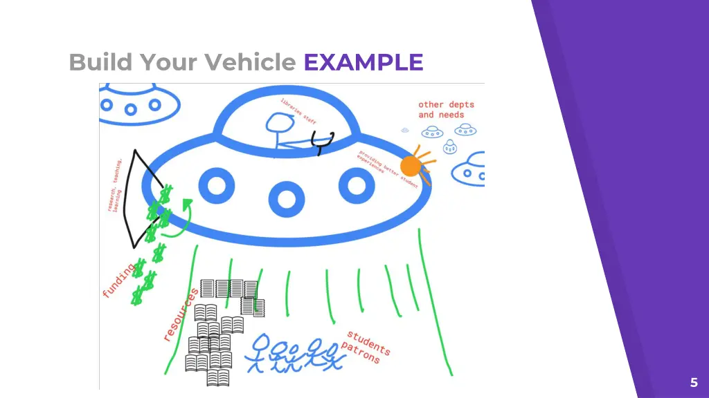 build your vehicle example