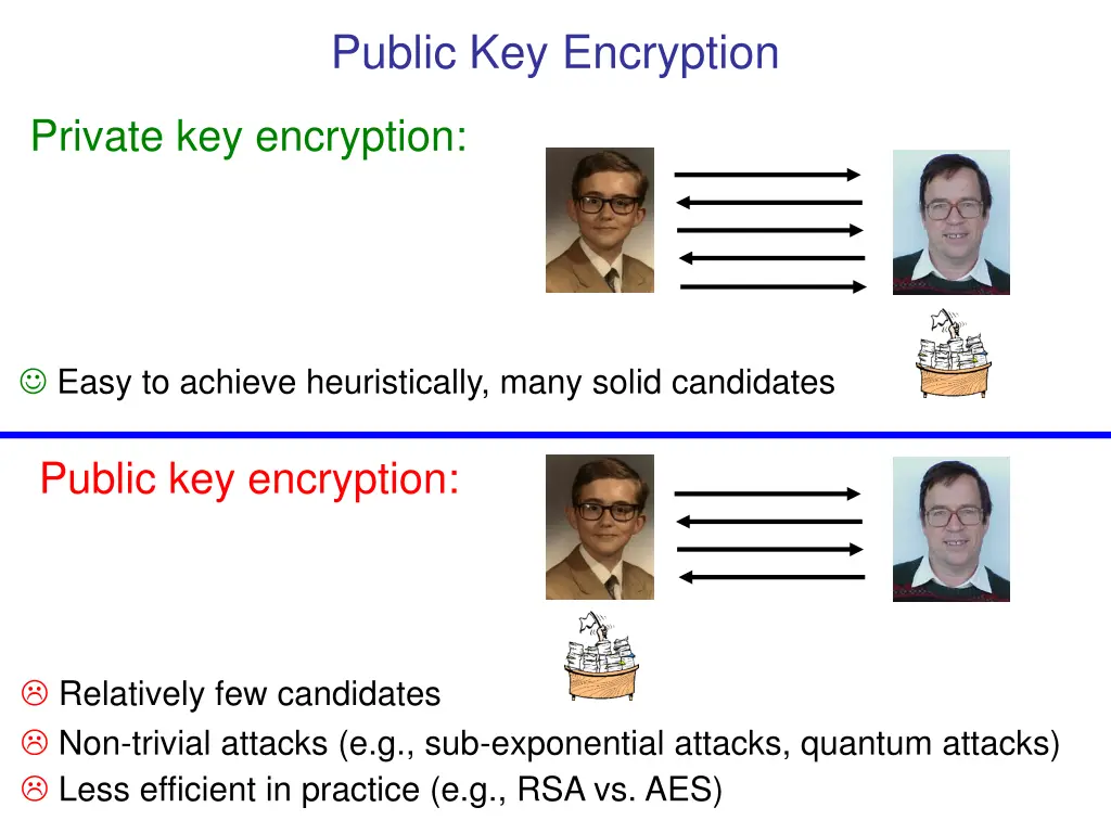 public key encryption