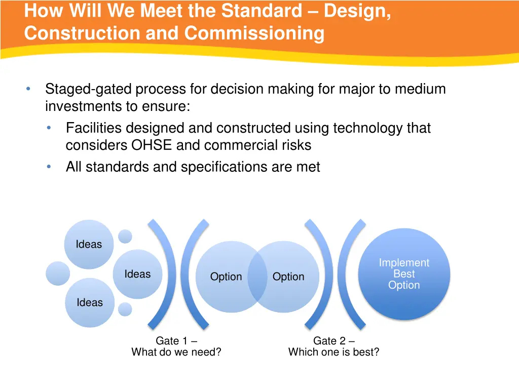 how will we meet the standard design construction