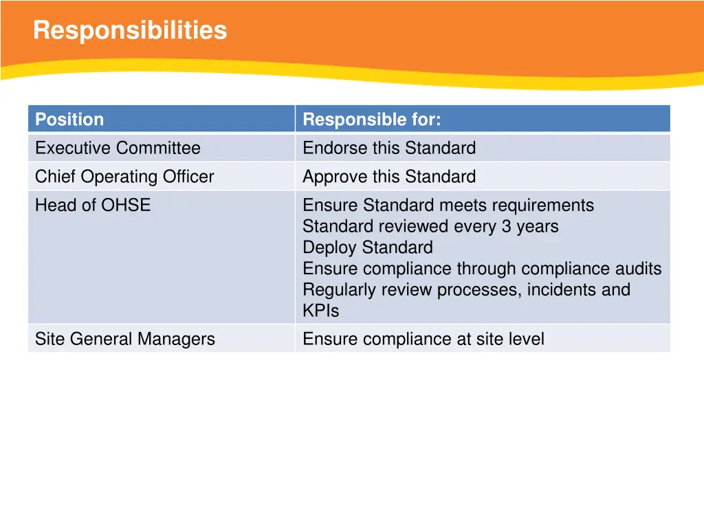 responsibilities