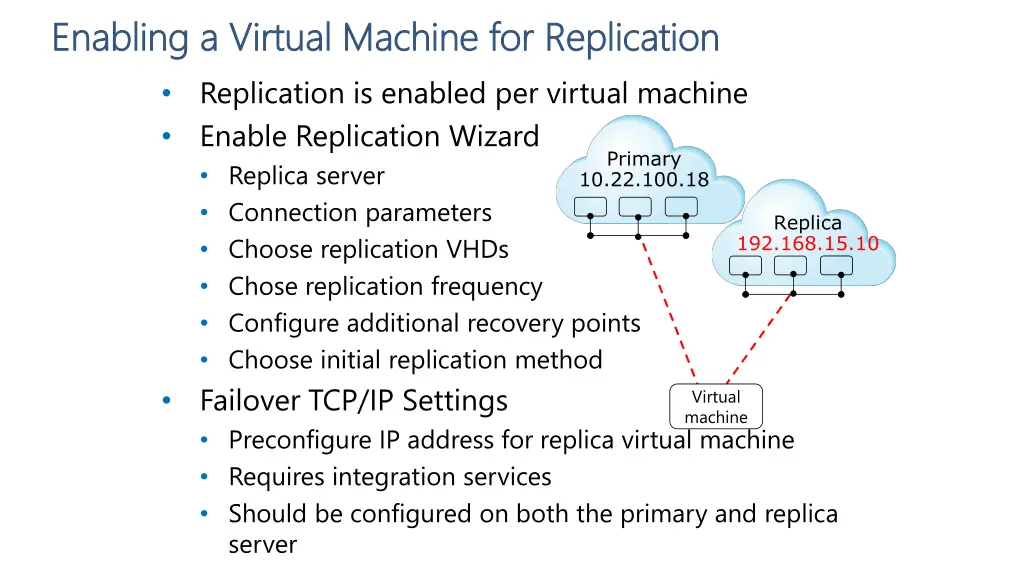 enabling a virtual machine for replication