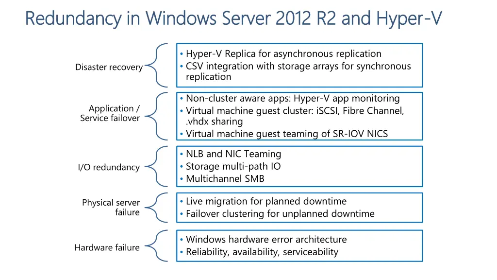 redundancy in windows server 2012 r2 and hyper