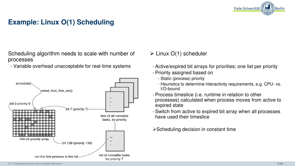 example linux o 1 scheduling
