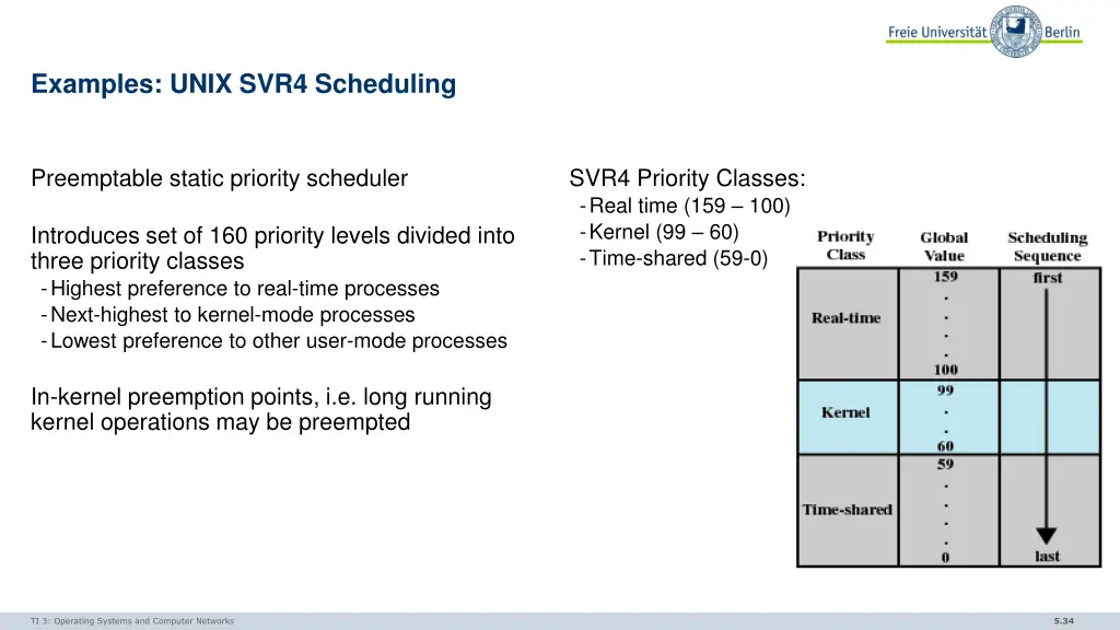 examples unix svr4 scheduling