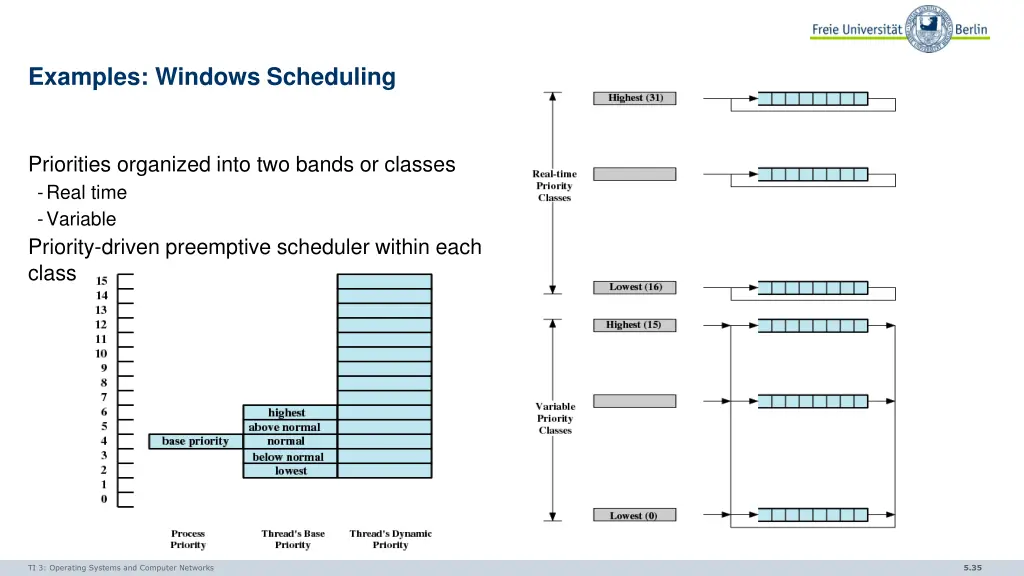 examples windows scheduling