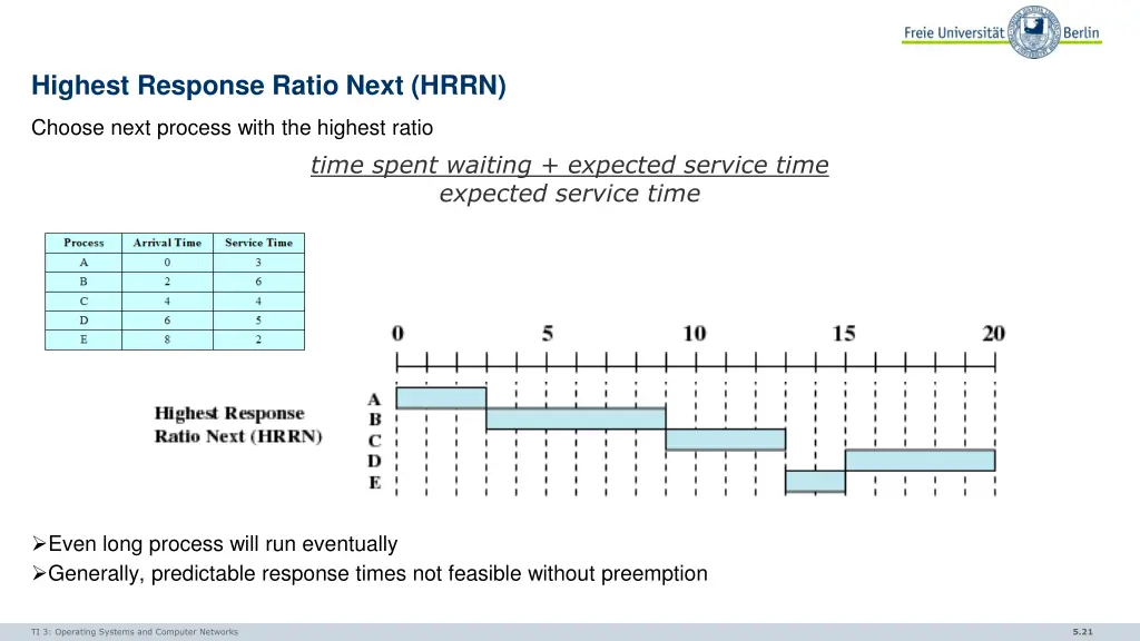 highest response ratio next hrrn