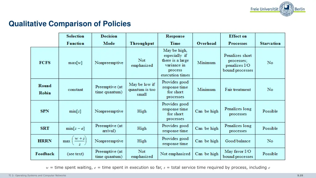 qualitative comparison of policies