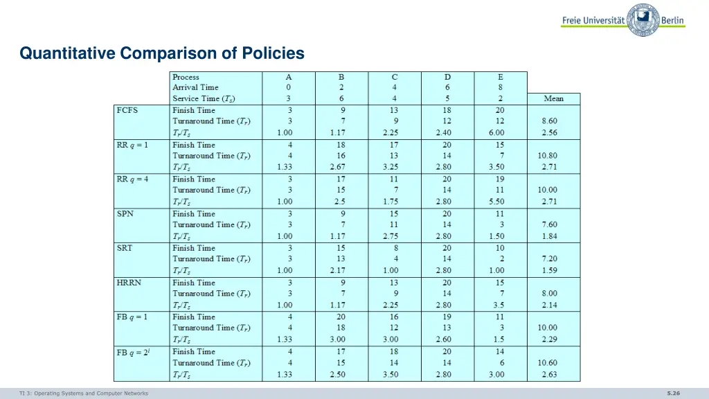 quantitative comparison of policies