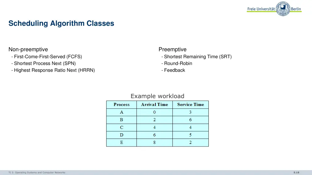 scheduling algorithm classes