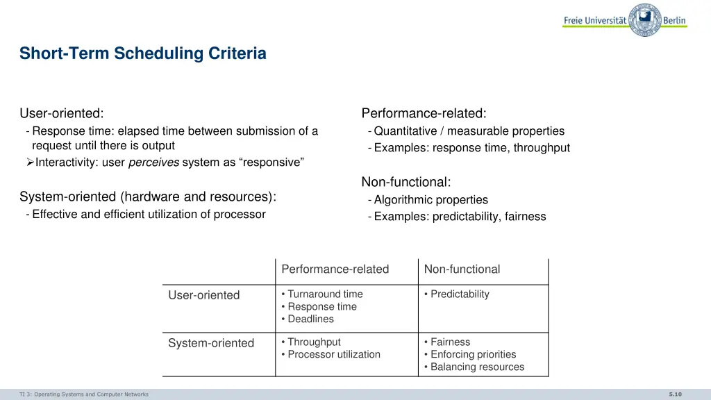 short term scheduling criteria