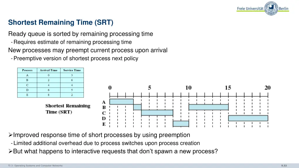 shortest remaining time srt