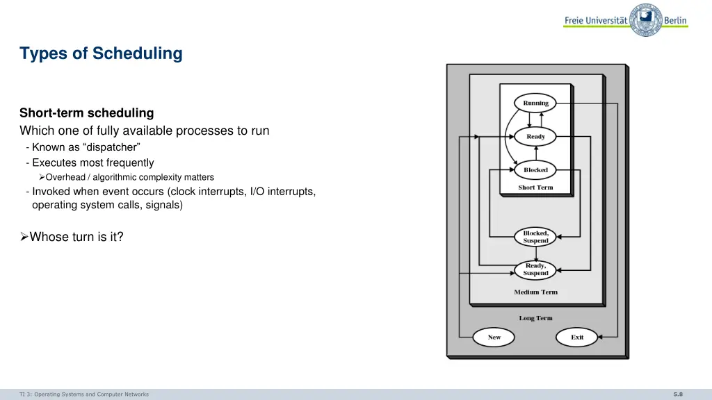 types of scheduling 2