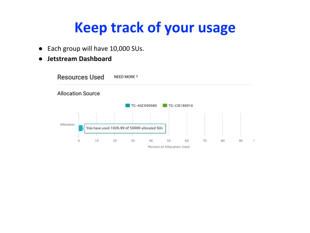 keep track of your usage 1