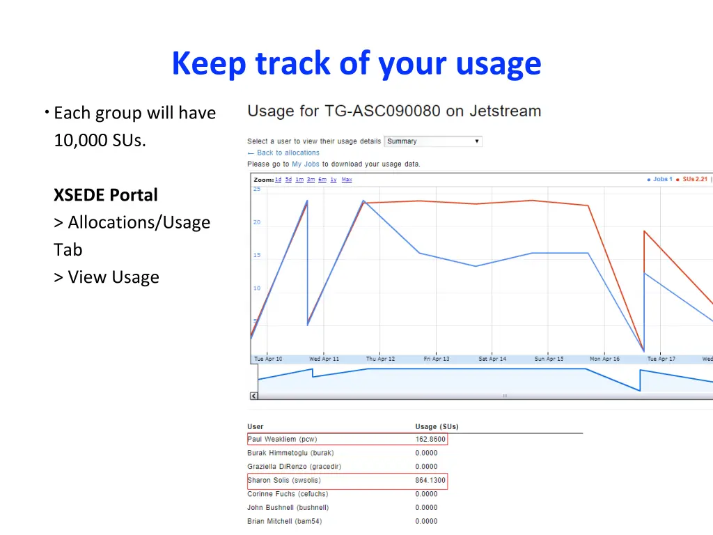 keep track of your usage