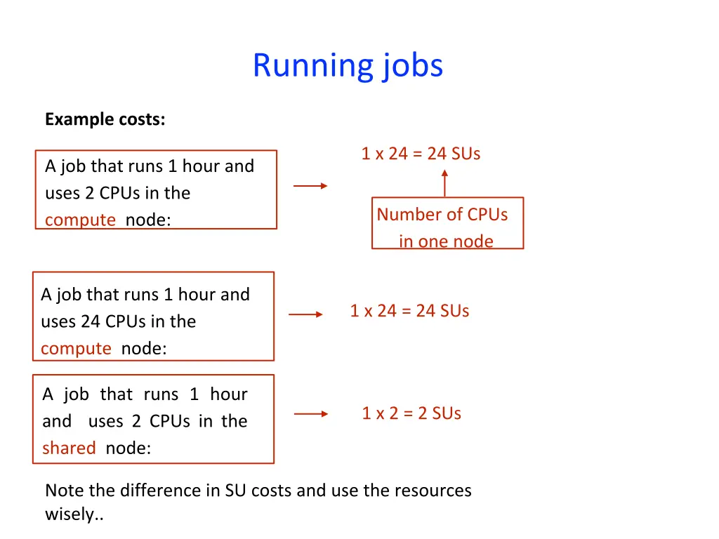 running jobs