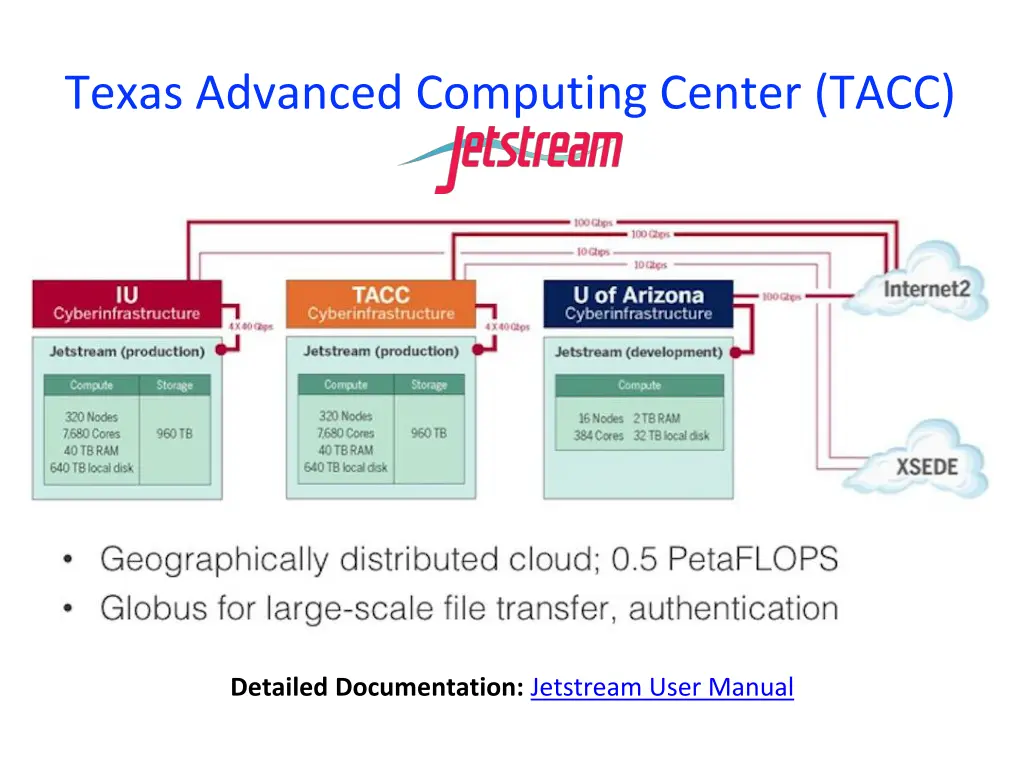 texas advanced computing center tacc
