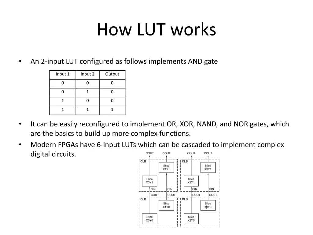 how lut works