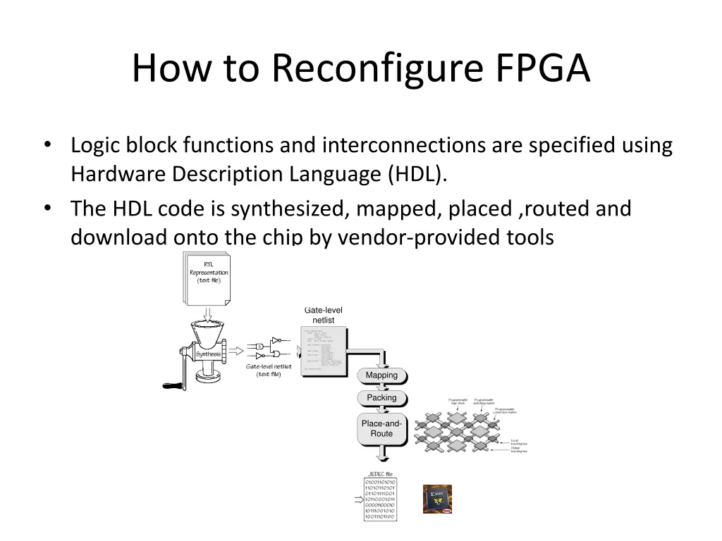 how to reconfigure fpga