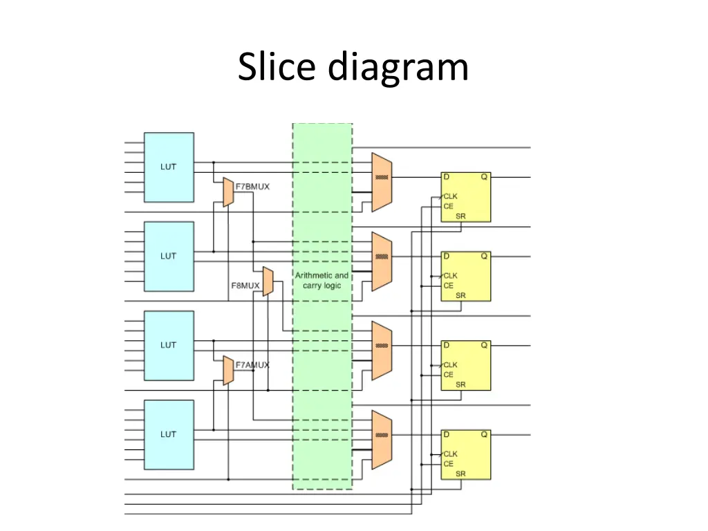 slice diagram 1