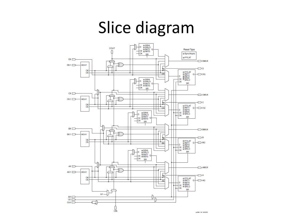 slice diagram