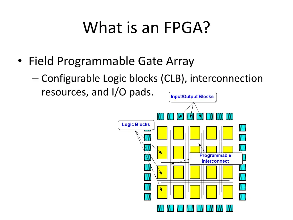 what is an fpga