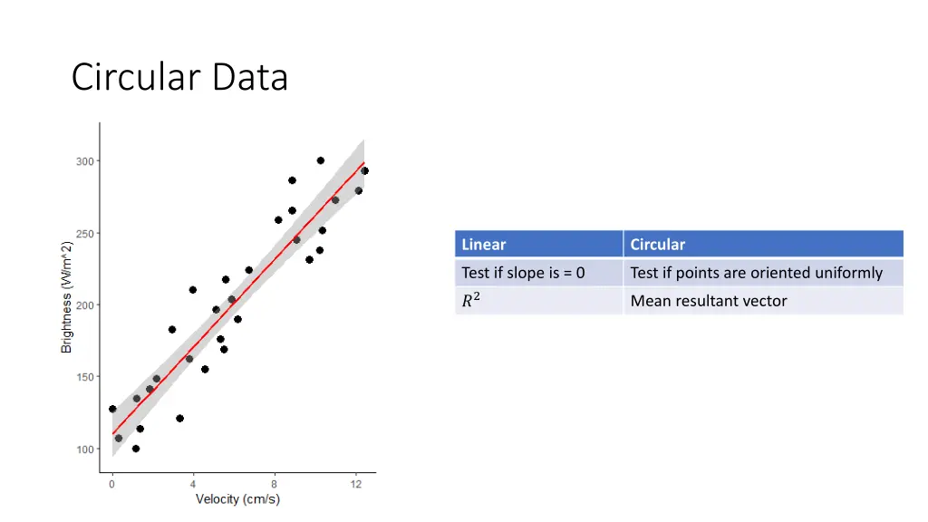 circular data 2