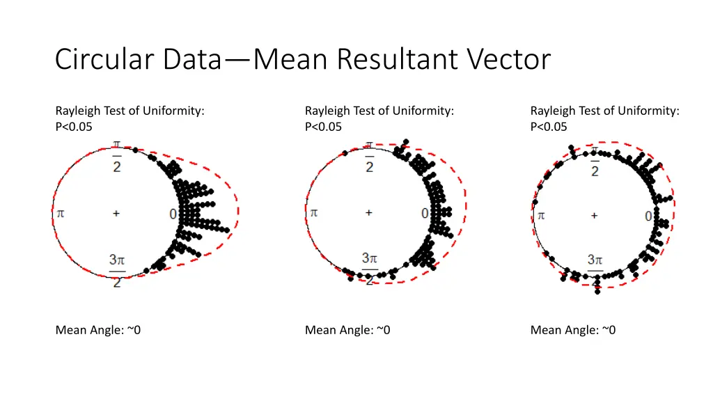 circular data mean resultant vector 1